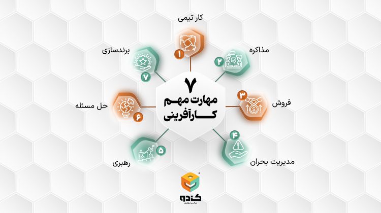 مهارت‌های مهم کارآفرینی